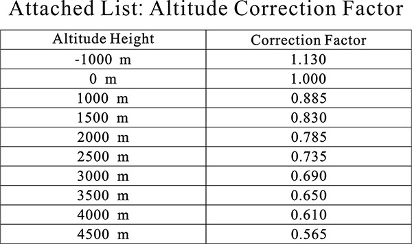 Quantity Calculation for HFC-227ea Fire Suppression Agent