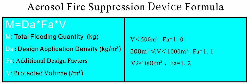 Simple Aerosol Fire Suppression System Calculation Formula