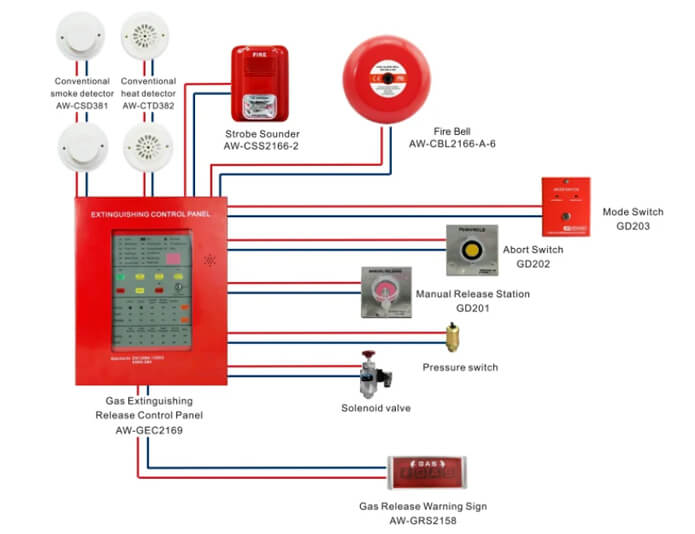 Gas Fire Alarm Panel System with Signal Feedback Function