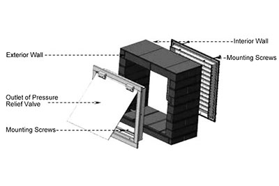 Three-dimensional installation drawing of pressure relief valve