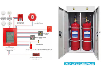 Twin-Cylinder HFC-227ea Extinguishing System
