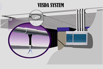 sistema de detecção de fumaça muito precoce VESDA