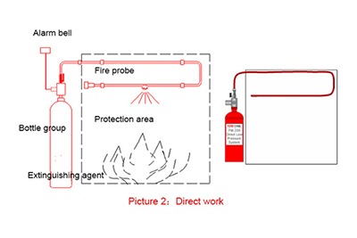 how to install direct fire detecting tube system