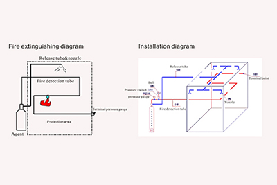 diagrama esquemático para tubos de detección de fuego indirecto