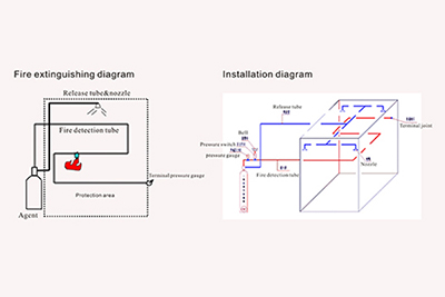 Kaudse tulekahju avastamise torude skemaatiline diagramm