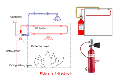 installation of indirect tube fire detection and suppression system