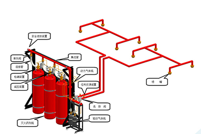 systèmes de lutte contre les incendies système de réseau de tuyauterie